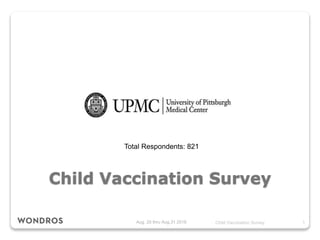 Aug. 25 thru Aug.31 2016
Child Vaccination Survey
1
Total Respondents: 821
Child Vaccination Survey
 