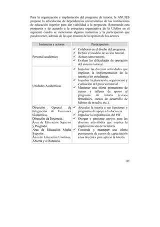Para la organización e implantación del programa de tutoría, la ANUIES
propone la articulación de dependencias universitarias de las instituciones
de educación superior para dar viabilidad a la propuesta. Retomando esta
propuesta y de acuerdo a la estructura organizativa de la UAGro en el
siguiente cuadro se mencionan algunas instancias y la participación que
pueden tener, además de las que emanen de la opinión de los actores.
Instancias y actores

Personal académico

Unidades Académicas

Dirección
General
de
Integración de Funciones
Sustantivas.
Dirección de Docencia.
Área de Educación Superior
y Posgrado.
Área de Educación Media
Superior.
Área de Educación Continua,
Abierta y a Distancia.

Participación
ü
ü
ü
ü

Colaborar en el diseño del programa.
Definir el modelo de acción tutorial.
Actuar como tutores.
Evaluar las dificultades de operación
del sistema tutorial.

ü Impulsar las diversas actividades que
implican la implementación de la
tutoría a los estudiantes.
ü Impulsar la planeación, seguimiento y
evaluación del proceso tutorial.
ü Mantener una oferta permanente de
cursos y talleres de apoyo al
programa
de
tutoría
(cursos
remediales, cursos de desarrollo de
hábitos de estudio, etc.).
ü Articular la tutoría a sus funciones y
programas de apoyo a la docencia.
ü Impulsar la implantación del PIT.
ü Otorgar y gestionar apoyos para las
diversas actividades que implica la
implementación de la tutoría.
ü Construir y mantener una oferta
permanente de cursos de capacitación
a los docentes para aplicar la tutoría.

105

	
  

 
