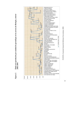  

33

Figura 3.

FUENTE. Comisión General de Reforma Universitaria, 2009.

Índice de reprobación por unidad de aprendizaje en la carrera de Biología, cohorte
2002-2007.

 