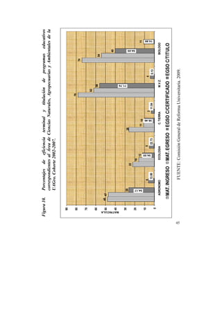 MATRICULA

0

10

20

30

40

50

60

26
16

12
5
22.73

ECOLOGIA

6
12.50

22

MAT. INGRESO

26

3

11.54

56

M.V.Z.

4
5.13

54

40

11

62

74

11 10

78

EGSO C/CERTIFICADO

C. TIERRA

BIOLOGO

EGSO C/TITULO

FUENTE: Comisión General de Reforma Universitaria. 2009.

MAT. EGRESO

AGRONOMO

48 47

54.17

70

54.55

80

38.46

90

Porcentajes de eficiencia terminal y titulación de programas educativos
correspondientes al Área de Ciencias Naturales, Agropecuarias y Ambientales de la
UAGro. Cohorte 2002-2007.

71.79

Figura 10.

54.05

14.86

	
  

45

 