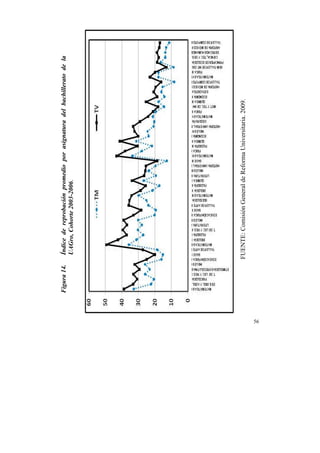  

56

Figura 14.

FUENTE: Comisión General de Reforma Universitaria. 2009.

Índice de reprobación promedio por asignatura del bachillerato de la
UAGro, Cohorte 2003-2006.

 