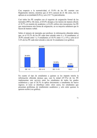 Con respecto a la normatividad, el 53.8% de los PE cuentan con
Reglamento interno, mientras que el 41% carecen de él. De estos, tres lo
aplican en su totalidad (9.4%) y seis (18.7 %) parcialmente.
Casi todos los PE cumplen con el requisito de asignación formal de los
tutorados (90%). De éstos, el 65.8% designa a los tutores de manera oficial;
el 18.7% en reunión de academia y el 6.6% utiliza otro mecanismo; los PE
que mencionaron otra forma de asignación, en su mayoria señalaron que lo
hacen de manera verbal.
Sobre el número de tutorados por profesor, la información obtenida indica
que, en el 55.2% de los PE cada tutor atiende entre 6 y 10 estudiantes; el
28.9% atiende entre 1 y 5 estudiantes; el 10.5% entre 11 y 15% y solo en el
5.2% de los PE cada tutor atiende a más de 16 estudiantes (ver gráfica).
55.20%

28.90%

10.50%
5.20%

DE 1-5

DE 6-10

DE 11-15

16-21

En cuanto al tipo de estudiantes a quienes se les imparte tutoría la
información obtenida destaca que, casi la mitad (47.3%) de los PE
implementan este servicio entre los estudiantes de todos los grados
académicos y que el 26.3% la aplica únicamente a estudiantes de nuevo
ingreso; el resto se distribuye entre: otros casos, los estudiantes que
presentan problemas de rendimiento académico y solo entre quienes la
quieren recibir (ver gráfica).

71

	
  

 