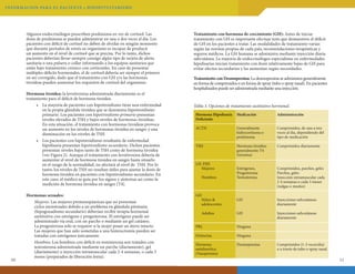 INFORMAC ION PA R A E L PAC I E N T E • H I P OPI T U I TARISMO

Algunos endocrinólogos prescriben prednisona en vez de cortisol. Las
dosis de prednisona se pueden administrar en una o dos veces al día. Los
pacientes con déficit de cortisol no deben de olvidar en ningún momento
que durante períodos de estrés su organismo es incapaz de producir
un aumento en el nivel de cortisol que se precisa. Por lo tanto, dichos
pacientes deberían llevar siempre consigo algún tipo de tarjeta de alerta
sanitaria o una pulsera o collar informando a los equipos sanitarios que
están bajo tratamiento crónico con corticoides. En caso de presentar
múltiples déficits hormonales, el de cortisol debería ser siempre el primero
en ser corregido, dado que el tratamiento con GH y/o las hormonas
tiroideas pueden aumentar los requisitos de cortisol del organismo.
Hormona tiroidea: la levotiroxina administrada diariamente es el
tratamiento para el déficit de hormona tiroidea.
•	 La mayoría de pacientes con hipotiroidismo tiene una enfermedad
en la propia glándula tiroidea que se denomina hipotiroidismo
primario. Los pacientes con hipotiroidismo primario presentan
niveles elevados de TSH y bajos niveles de hormonas tiroideas.
En esta situación, el tratamiento con hormonas tiroideas provoca
un aumento en los niveles de hormonas tiroidea en sangre y una
disminución en los niveles de TSH.
•	 Los pacientes con hipotiroidismo resultante de enfermedad
hipofisaria presentan hipotiroidismo secundario. Dichos pacientes
presentan niveles bajos tanto de TSH como de hormona tiroidea
(ver Figura 2). Aunque el tratamiento con levotiroxina debería de
aumentar el nivel de hormona tiroidea en sangre hasta situarlo
en el rango de la normalidad, no afectará al nivel de TSH. Por lo
tanto, los niveles de TSH no resultan útiles para ajustar la dosis de
hormona tiroidea en pacientes con hipotiroidismo secundario. En
este caso, el médico se guía por los signos y síntomas así como la
medición de hormona tiroidea en sangre (T4).

10

Hormonas sexuales:
Mujeres: Las mujeres premenopáusicas que no presentan
ciclos menstruales debido a un problema en glándula pituitaria
(hipogonadismo secundario) deberían recibir terapia hormonal
sustitutiva con estrógeno y progesterona. El estrógeno puede ser
administrado vía oral, con un parche o mediante un gel cutáneo.
La progesterona solo se requiere si la mujer posee un útero intacto.
Las mujeres que han sido sometidas a una histerectomía pueden ser
tratadas con estrógenos únicamente.
Hombres: Los hombres con déficit en testosterona son tratados con
testosterona administrada mediante un parche (diariamente), gel
(diariamente) o inyección intramuscular cada 2-4 semanas, o cada 3
meses (preparados de liberación lenta).

Tratamiento con hormona de crecimiento (GH): Antes de iniciar
tratamiento con GH es importante efectuar tests que demuestren el déficit
de GH en los pacientes a tratar. Las modalidades de tratamiento varían
según las normas propias de cada país, recomendaciones terapéuticas y
seguros médicos. La GH humana se administra mediante inyección diaria
subcutánea. La mayoría de endocrinólogos especialistas en enfermedades
hipofisarias inician tratamiento con dosis relativamente bajas de GH para
evitar efectos secundarios y las aumentan según necesidades.
Tratamiento con Desmopresina: La desmopresina se administra generalmente
en forma de comprimidos o en forma de spray (tubo o spray nasal). En pacientes
hospitalizados puede ser administrada mediante una inyección.

Tabla 3. Opciones de tratamiento sustitutivo hormonal.
Hormona Hipofisaria
Deficiente

Medicación

Administración

ACTH

Generalmente
hidrocortisona o
prednisona

Comprimidos, de una a tres
veces al día, dependiendo del
tipo de medicación

TSH

Hormona tiroidea:
generalmente T4
(tiroxina)

Comprimidos diariamente

Estrógenos,
Progesterona
Testosterona

Comprimidos, parches, geles
Parches, geles
Inyección intramuscular cada
2-4 semanas o cada 3 meses
(nalgas o muslos)

GH

Inyecciones subcutáneas
diariamente

GH

Inyecciones subcutáneas
diariamente

LH, FSH
	 Mujeres
	

Hombres

GH
	 Niños & 		
	 adolescentes
	
	 Adultos
PRL

Ninguna

Oxitocina

Ninguna

Hormona
antidiurética
(Vasopresina)

Desmopresina

Comprimidos (1-3 veces/día)
o a través de tubo o spray nasal

11

 