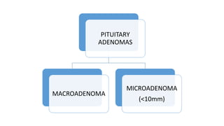 PITUITARY TUMORS | PPTX