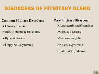 DISORDERS OF PITUITARY GLAND
Common Pituitary Disorders:
Pituitary Tumors
Growth Hormone Deficiency
Hypopituitarism
Empty Sella Syndrome
Rare Pituitary Disorders:
Cushing’s Disease
Diabetes Insipidus
Nelson’s Syndrome
Acromegaly and Gigantism
Kallman’s Syndrome
 