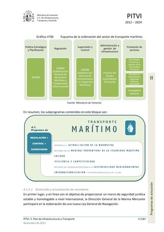 Ministerio de Fomento.
S. E. de Infraestructuras,
Transporte y Vivienda
PITVI
2012 – 2024
PITVI. II. Plan de Infraestructuras y Transporte II.118
Noviembre de 2013
II
Programasdeactuación
Gráfico nº30. Esquema de la ordenación del sector de transporte marítimo
Fuente: Ministerio de Fomento
En resumen, los subprogramas contenidos en este bloque son:
4.1.5.1 Desarrollo y actualización de normativa
En primer lugar, y en línea con el objetivo de proporcionar un marco de seguridad jurídica
estable y homologable a nivel internacional, la Dirección General de la Marina Mercante
participará en la elaboración de una nueva Ley General de Navegación.
Política Estratégica
y Planificación
DGMM
Regulación
DGMM
(Subdirección
General de
Normativa
Marítima y
Cooperación
Internacional)
Supervisión y
Control
DGMM
(Subdirección
General de
Contaminació
n e inspección
Marítima)
Administración y
gestión de
infraestructura
Puertos del
Estado
Autoridades
Portuarias
Prestación de
servicios
Autoridades
Portuarias y
agentes de la
Comunidad
Portuarua
Sociedad de
Salvamento y
Seguridad
Marítima
(SASEMAR)
Compañías
navieras
 