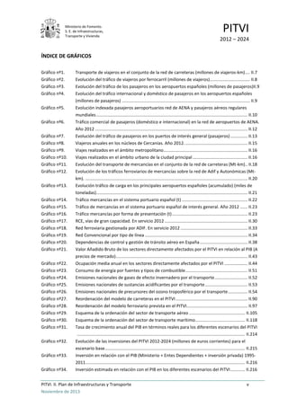 Ministerio de Fomento.
S. E. de Infraestructuras,
Transporte y Vivienda
PITVI
2012 – 2024
PITVI. II. Plan de Infraestructuras y Transporte v
Noviembre de 2013
ÍNDICE DE GRÁFICOS
Gráfico nº1. Transporte de viajeros en el conjunto de la red de carreteras (millones de viajeros-km).... II.7
Gráfico nº2. Evolución del tráfico de viajeros por ferrocarril (millones de viajeros)................................. II.8
Gráfico nº3. Evolución del tráfico de los pasajeros en los aeropuertos españoles (millones de pasajeros)II.9
Gráfico nº4. Evolución del tráfico internacional y doméstico de pasajeros en los aeropuertos españoles
(millones de pasajeros) ......................................................................................................... II.9
Gráfico nº5. Evolución indexada pasajeros aeroportuarios red de AENA y pasajeros aéreos regulares
mundiales............................................................................................................................ II.10
Gráfico nº6. Tráfico comercial de pasajeros (doméstico e internacional) en la red de aeropuertos de AENA.
Año 2012 ............................................................................................................................. II.12
Gráfico nº7. Evolución del tráfico de pasajeros en los puertos de interés general (pasajeros).............. II.13
Gráfico nº8. Viajeros anuales en los núcleos de Cercanías. Año 2012.................................................... II.15
Gráfico nº9. Viajes realizados en el ámbito metropolitano..................................................................... II.16
Gráfico nº10. Viajes realizados en el ámbito urbano de la ciudad principal............................................. II.16
Gráfico nº11. Evolución del transporte de mercancías en el conjunto de la red de carreteras (Mt-km).. II.18
Gráfico nº12. Evolución de los tráficos ferroviarios de mercancías sobre la red de Adif y Autonómicas (Mt-
km). ..................................................................................................................................... II.20
Gráfico nº13. Evolución tráfico de carga en los principales aeropuertos españoles (acumulado) (miles de
toneladas)............................................................................................................................ II.21
Gráfico nº14. Tráfico mercancías en el sistema portuario español (t) ...................................................... II.22
Gráfico nº15. Tráfico de mercancías en el sistema portuario español de interés general. Año 2012 ...... II.23
Gráfico nº16. Tráfico mercancías por forma de presentación (t).............................................................. II.23
Gráfico nº17. RCE, vías de gran capacidad. En servicio 2012 .................................................................... II.30
Gráfico nº18. Red ferroviaria gestionada por ADIF. En servicio 2012 ....................................................... II.33
Gráfico nº19. Red Convencional por tipo de línea .................................................................................... II.34
Gráfico nº20. Dependencias de control y gestión de tránsito aéreo en España ....................................... II.38
Gráfico nº21. Valor Añadido Bruto de los sectores directamente afectados por el PITVI en relación al PIB (A
precios de mercado)............................................................................................................ II.43
Gráfico nº22. Ocupación media anual en los sectores directamente afectados por el PITVI ................... II.44
Gráfico nº23. Consumo de energía por fuentes y tipos de combustible................................................... II.51
Gráfico nº24. Emisiones nacionales de gases de efecto invernadero por el transporte........................... II.52
Gráfico nº25. Emisiones nacionales de sustancias acidificantes por el transporte................................... II.53
Gráfico nº26. Emisiones nacionales de precursores del ozono troposférico por el transporte................ II.54
Gráfico nº27. Reordenación del modelo de carreteras en el PITVI........................................................... II.90
Gráfico nº28. Reordenación del modelo ferroviario prevista en el PITVI.................................................. II.97
Gráfico nº29. Esquema de la ordenación del sector de transporte aéreo .............................................. II.105
Gráfico nº30. Esquema de la ordenación del sector de transporte marítimo......................................... II.118
Gráfico nº31. Tasa de crecimiento anual del PIB en términos reales para los diferentes escenarios del PITVI
.......................................................................................................................................... II.214
Gráfico nº32. Evolución de las inversiones del PITVI 2012-2024 (millones de euros corrientes) para el
escenario base................................................................................................................... II.215
Gráfico nº33. Inversión en relación con el PIB (Ministerio + Entes Dependientes + inversión privada) 1995-
2011................................................................................................................................... II.216
Gráfico nº34. Inversión estimada en relación con el PIB en los diferentes escenarios del PITVI............ II.216
 