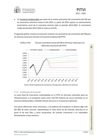 Ministerio de Fomento.
S. E. de Infraestructuras,
Transporte y Vivienda
PITVI
2012 – 2024
PITVI. II. Plan de Infraestructuras y Transporte II.214
Noviembre de 2013
II
Marcoeconómico-financiero
• Un Escenario Desfavorable que parte de la misma estimación del crecimiento del PIB que
los escenarios anteriores hasta el año 2015 y a partir de 2016 supone un estancamiento
(crecimiento cero) de la economía durante todo el periodo 2014-2024. El crecimiento
medio del periodo 2012-2024 se sitúa en el 0,2%.
El siguiente gráfico muestra la evolución reciente y las previsiones de crecimiento del PIB para
los diversos escenarios durante el horizonte temporal del PITVI:
Gráfico nº31. Tasa de crecimiento anual del PIB en términos reales para los
diferentes escenarios del PITVI
Fuente: DG de Programación Económica y Presupuestos, Ministerio de Fomento
5.1.2 Envolventes de inversión
La suma total de inversiones contempladas en el PITVI en términos nominales para las
infraestructuras y el transporte oscila entre 119.720 millones de euros corrientes en el
escenario desfavorable y 144.826 millones de euros en el escenario optimista.
Con pocas diferencias entre escenarios, a las políticas de transporte se destina algo más
del 90% de estos recursos, repartiéndose el resto entre las de vivienda, descritas en la
parte III de este Plan, y otras actuaciones, de carácter transversal o no imputables
directamente a estos sectores :
-2,00%
-1,50%
-1,00%
-0,50%
0,00%
0,50%
1,00%
1,50%
2,00%
2,50%
3,00%
OPTIMISTA (BASE) CONSERVADOR DESFAVORABLE
 