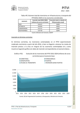 Ministerio de Fomento.
S. E. de Infraestructuras,
Transporte y Vivienda
PITVI
2012 – 2024
PITVI. II. Plan de Infraestructuras y Transporte II.215
Noviembre de 2013
II
Marcoeconómico-financiero
Tabla nº8. Volumen total de inversiones en infraestructuras y transporte del
PITVI2012-2024 en los escenarios considerados
escenario
Inversión total (2012-2024)
(millones de euros corrientes)
Inversión total en relación al
PIB (promedio anual)
BASE 136.627 0,80%
OPTIMISTA 144.826 0,85%
CONSERVADOR 132.111 0,80%
DESFAVORABLE 119.720 0,80%
Fuente: Ministerio de Fomento. DGPEP
Inversión en términos corrientes
En términos corrientes, las inversiones contempladas en el PITVI experimentarán
moderado crecimiento a partir del año 2016, si bien no llegarán a alcanzar los niveles de
inversión previos a la crisis en ninguno de los escenarios contemplados tal y como
muestra el siguiente gráfico con datos de inversión correspondientes al escenario básico. .
Gráfico nº32. Evolución de las inversiones del PITVI 2012-2024 (millones de euros
corrientes) para el escenario base
Fuente: DG de Programación Económica y Presupuestos, Ministerio de Fomento
0
2.000
4.000
6.000
8.000
10.000
12.000
14.000
2012 2013 2014 2015 2016 2017 2018 2019 2020 2021 2022 2023 2024
CARRETERAS FERROCARRILES
AEROPUERTOS PUERTOS
AYUDAS AL TRANSPORTE INVERSIÓN AJENA PUERTOS
 