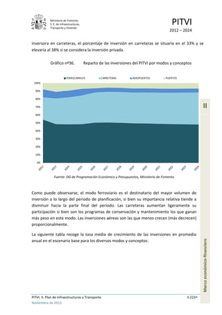 Ministerio de Fomento.
S. E. de Infraestructuras,
Transporte y Vivienda
PITVI
2012 – 2024
PITVI. II. Plan de Infraestructuras y Transporte II.223
Noviembre de 2013
II
Marcoeconómico-financiero
inversora en carreteras, el porcentaje de inversión en carreteras se situaría en el 33% y se
elevaría al 38% si se considera la inversión privada.
Gráfico nº36. Reparto de las inversiones del PITVI por modos y conceptos
Fuente: DG de Programación Económica y Presupuestos, Ministerio de Fomento
Como puede observarse, el modo ferroviario es el destinatario del mayor volumen de
inversión a lo largo del periodo de planificación, si bien su importancia relativa tiende a
disminuir hacia la parte final del periodo. Las carreteras aumentan ligeramente su
participación si bien son los programas de conservación y mantenimiento los que ganan
más peso en este modo. Las inversiones aéreas son las que menos crecen (más decrecen)
proporcionalmente.
La siguiente tabla recoge la tasa media de crecimiento de las inversiones en promedio
anual en el escenario base para los diversos modos y conceptos:
0%
10%
20%
30%
40%
50%
60%
70%
80%
90%
100%
FERROCARRILES CARRETERAS AEROPUERTOS PUERTOS
 