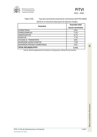 Ministerio de Fomento.
S. E. de Infraestructuras,
Transporte y Vivienda
PITVI
2012 – 2024
PITVI. II. Plan de Infraestructuras y Transporte II.224
Noviembre de 2013
II
Marcoeconómico-financiero
Tabla nº10. Tasa de crecimiento anual de las inversiones del PITVI (2024-
2012) en el escenario base para los diversos modos.
Escenario
Inversión total
(euros corrientes)
CARRETERAS 2,6%
FERROCARRILES -1,4%
AEROPUERTOS -6,1%
PUERTOS -1,7%
AYUDAS AL TRANSPORTE 2,8%
INVERSIÓN AJENA PUERTOS -1,9%
INVERSIÓN PRIVADA CARRETERAS 3,5%
TOTAL RECURSOS PITVI 0,16%
Fuente: DG de Programación Económica y Presupuestos, Ministerio de Fomento
 