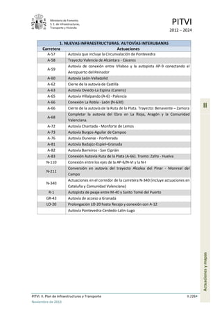 Ministerio de Fomento.
S. E. de Infraestructuras,
Transporte y Vivienda
PITVI
2012 – 2024
PITVI. II. Plan de Infraestructuras y Transporte II.226
Noviembre de 2013
II
Actuacionesymapas
1. NUEVAS INFRAESTRUCTURAS. AUTOVÍAS INTERUBANAS
Carretera Actuaciones
A-57 Autovía que incluye la Circunvalación de Pontevedra
A-58 Trayecto Valencia de Alcántara - Cáceres
A-59
Autovía de conexión entre Vilaboa y la autopista AP-9 conectando el
Aeropuerto del Peinador
A-60 Autovía León-Valladolid
A-62 Cierre de la autovía de Castilla
A-63 Autovía Oviedo-La Espina (Canero)
A-65 Autovía Villalpando (A-6) - Palencia
A-66 Conexión La Robla - León (N-630)
A-66 Cierre de la autovía de la Ruta de la Plata. Trayecto: Benavente – Zamora
A-68
Completar la autovía del Ebro en La Rioja, Aragón y la Comunidad
Valenciana.
A-72 Autovía Chantada - Monforte de Lemos
A-73 Autovía Burgos-Aguilar de Campoo
A-76 Autovía Ourense - Ponferrada
A-81 Autovía Badajoz-Espiel–Granada
A-82 Autovía Barreiros - San Ciprián
A-83 Conexión Autovía Ruta de la Plata (A-66). Tramo: Zafra - Huelva
N-110 Conexión entre los ejes de la AP-6/N-VI y la N-I
N-211
Conversión en autovía del trayecto Alcolea del Pinar - Monreal del
Campo
N-340
Actuaciones en el corredor de la carretera N-340 (incluye actuaciones en
Cataluña y Comunidad Valenciana)
R-1 Autopista de peaje entre M-40 y Santo Tomé del Puerto
GR-43 Autovía de acceso a Granada
LO-20 Prolongación LO-20 hasta Recajo y conexión con A-12
Autovía Pontevedra-Cerdedo-Lalin-Lugo
 