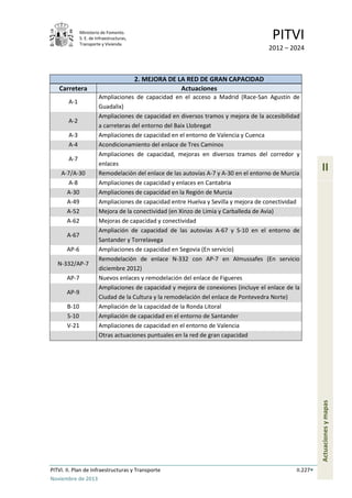 Ministerio de Fomento.
S. E. de Infraestructuras,
Transporte y Vivienda
PITVI
2012 – 2024
PITVI. II. Plan de Infraestructuras y Transporte II.227
Noviembre de 2013
II
Actuacionesymapas
2. MEJORA DE LA RED DE GRAN CAPACIDAD
Carretera Actuaciones
A-1
Ampliaciones de capacidad en el acceso a Madrid (Race-San Agustín de
Guadalix)
A-2
Ampliaciones de capacidad en diversos tramos y mejora de la accesibilidad
a carreteras del entorno del Baix Llobregat
A-3 Ampliaciones de capacidad en el entorno de Valencia y Cuenca
A-4 Acondicionamiento del enlace de Tres Caminos
A-7
Ampliaciones de capacidad, mejoras en diversos tramos del corredor y
enlaces
A-7/A-30 Remodelación del enlace de las autovías A-7 y A-30 en el entorno de Murcia
A-8 Ampliaciones de capacidad y enlaces en Cantabria
A-30 Ampliaciones de capacidad en la Región de Murcia
A-49 Ampliaciones de capacidad entre Huelva y Sevilla y mejora de conectividad
A-52 Mejora de la conectividad (en Xinzo de Limia y Carballeda de Avia)
A-62 Mejoras de capacidad y conectividad
A-67
Ampliación de capacidad de las autovías A-67 y S-10 en el entorno de
Santander y Torrelavega
AP-6 Ampliaciones de capacidad en Segovia (En servicio)
N-332/AP-7
Remodelación de enlace N-332 con AP-7 en Almussafes (En servicio
diciembre 2012)
AP-7 Nuevos enlaces y remodelación del enlace de Figueres
AP-9
Ampliaciones de capacidad y mejora de conexiones (incluye el enlace de la
Ciudad de la Cultura y la remodelación del enlace de Pontevedra Norte)
B-10 Ampliación de la capacidad de la Ronda Litoral
S-10 Ampliación de capacidad en el entorno de Santander
V-21 Ampliaciones de capacidad en el entorno de Valencia
Otras actuaciones puntuales en la red de gran capacidad
 
