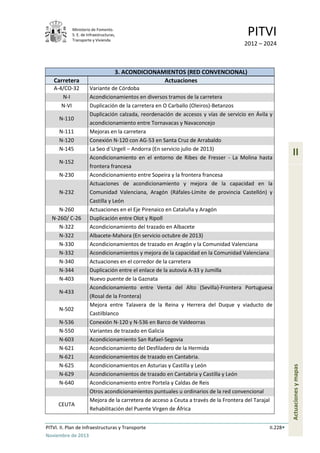 Ministerio de Fomento.
S. E. de Infraestructuras,
Transporte y Vivienda
PITVI
2012 – 2024
PITVI. II. Plan de Infraestructuras y Transporte II.228
Noviembre de 2013
II
Actuacionesymapas
3. ACONDICIONAMIENTOS (RED CONVENCIONAL)
Carretera Actuaciones
A-4/CO-32 Variante de Córdoba
N-I Acondicionamientos en diversos tramos de la carretera
N-VI Duplicación de la carretera en O Carballo (Oleiros)-Betanzos
N-110
Duplicación calzada, reordenación de accesos y vías de servicio en Ávila y
acondicionamiento entre Tornavacas y Navaconcejo
N-111 Mejoras en la carretera
N-120 Conexión N-120 con AG-53 en Santa Cruz de Arrabaldo
N-145 La Seo d´Urgell – Andorra (En servicio julio de 2013)
N-152
Acondicionamiento en el entorno de Ribes de Fresser - La Molina hasta
frontera francesa
N-230 Acondicionamiento entre Sopeira y la frontera francesa
N-232
Actuaciones de acondicionamiento y mejora de la capacidad en la
Comunidad Valenciana, Aragón (Ráfales-Límite de provincia Castellón) y
Castilla y León
N-260 Actuaciones en el Eje Pirenaico en Cataluña y Aragón
N-260/ C-26 Duplicación entre Olot y Ripoll
N-322 Acondicionamiento del trazado en Albacete
N-322 Albacete-Mahora (En servicio octubre de 2013)
N-330 Acondicionamientos de trazado en Aragón y la Comunidad Valenciana
N-332 Acondicionamientos y mejora de la capacidad en la Comunidad Valenciana
N-340 Actuaciones en el corredor de la carretera
N-344 Duplicación entre el enlace de la autovía A-33 y Jumilla
N-403 Nuevo puente de la Gaznata
N-433
Acondicionamiento entre Venta del Alto (Sevilla)-Frontera Portuguesa
(Rosal de la Frontera)
N-502
Mejora entre Talavera de la Reina y Herrera del Duque y viaducto de
Castilblanco
N-536 Conexión N-120 y N-536 en Barco de Valdeorras
N-550 Variantes de trazado en Galicia
N-603 Acondicionamiento San Rafael-Segovia
N-621 Acondicionamiento del Desfiladero de la Hermida
N-621 Acondicionamientos de trazado en Cantabria.
N-625 Acondicionamientos en Asturias y Castilla y León
N-629 Acondicionamientos de trazado en Cantabria y Castilla y León
N-640 Acondicionamiento entre Portela y Caldas de Reis
Otros acondicionamientos puntuales u ordinarios de la red convencional
CEUTA
Mejora de la carretera de acceso a Ceuta a través de la Frontera del Tarajal
Rehabilitación del Puente Virgen de África
 
