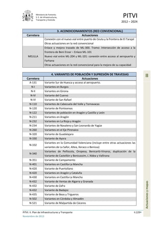Ministerio de Fomento.
S. E. de Infraestructuras,
Transporte y Vivienda
PITVI
2012 – 2024
PITVI. II. Plan de Infraestructuras y Transporte II.229
Noviembre de 2013
II
Actuacionesymapas
3. ACONDICIONAMIENTOS (RED CONVENCIONAL)
Carretera Actuaciones
Conexión con el nuevo vial entre puerto de Ceuta y la frontera de El Tarajal
Otras actuaciones en la red convencional
MELILLA
Enlace y mejora trazado de ML-300. Tramo: Intersección de acceso a la
frontera de Beni Enzar – Enlace ML-101
Nuevo vial entre ML-204 y ML-101: conexión entre acceso al aeropuerto y
Farhana
Otras actuaciones en la red convencional para la mejora de su capacidad
4. VARIANTES DE POBLACIÓN Y SUPRESIÓN DE TRAVESIAS
Carretera Actuaciones
A-131 Variante Sur de Huesca y acceso al aeropuerto.
N-I Variantes en Burgos
N-II Variantes en Girona
N-IV Variante del Cuervo
N-VI Variante de San Rafael
N-110 Variantes de Cabezuela del Valle y Tornavacas
N-120 Variante de Ponteareas
N-122 Variantes de población en Aragón y Castilla y León
N-211 Variantes en Aragón
N-232 Variantes en La Rioja y Aragón
N-234 Variantes de Navaleno y San Leonardo de Yagüe
N-260 Variantes en el Eje Pirenaico
N-320 Variante de Guadalajara
N-330 Variante de Ayora
N-332
Variantes en la Comunidad Valenciana (incluye entre otras actuaciones las
variantes de La Safor, Altea, Xeraco o Benissa)
N-340
Variantes de Peñíscola, Oropesa, Benicarló-Vinaroz, duplicación de la
Variante de Castellón y Benicassim, L´Aldea y Vallirana
N-351 Variante de Campamento
N-401 Variantes en Castilla-La Mancha
N-420 Variante de Puertollano
N-420 Variantes en Aragón y Cataluña
N-430 Variantes en Castilla-La Mancha
N-432 Variante de Ventas de Algarra y Granada
N-432 Variante de Zafra
N-432 Variante de Badajoz
N-435 Variante de Beas y Trigueros
N-502 Variantes en Córdoba y Almadén
N-521 Variante de Malpartida de Cáceres
 