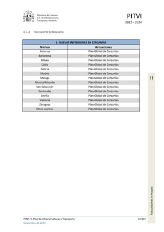 Ministerio de Fomento.
S. E. de Infraestructuras,
Transporte y Vivienda
PITVI
2012 – 2024
PITVI. II. Plan de Infraestructuras y Transporte II.234
Noviembre de 2013
II
Actuacionesymapas
6.1.2 Transporte ferroviario
1. NUEVAS INVERSIONES EN CERCANÍAS
Núcleo Actuaciones
Asturias Plan Global de Cercanías
Barcelona Plan Global de Cercanías
Bilbao Plan Global de Cercanías
Cádiz Plan Global de Cercanías
Galicia Plan Global de Cercanías
Madrid Plan Global de Cercanías
Málaga Plan Global de Cercanías
Murcia/Alicante Plan Global de Cercanías
San Sebastián Plan Global de Cercanías
Santander Plan Global de Cercanías
Sevilla Plan Global de Cercanías
Valencia Plan Global de Cercanías
Zaragoza Plan Global de Cercanías
Otros núcleos Plan Global de Cercanías
 