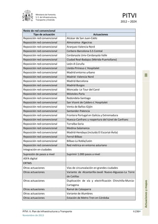Ministerio de Fomento.
S. E. de Infraestructuras,
Transporte y Vivienda
PITVI
2012 – 2024
PITVI. II. Plan de Infraestructuras y Transporte II.236
Noviembre de 2013
II
Actuacionesymapas
Resto de red convencional
Tipo de actuación Actuaciones
Reposición red convencional Alcázar de San Juan-Cádiz
Reposición red convencional Almoraima- Algeciras
Reposición red convencional Aranjuez-Valencia Nord
Reposición red convencional Cerbere-Barcelona-S.S Comtal
Reposición red convencional Cerdanyola Univ-Cerdanyola Valle
Reposición red convencional Ciudad Real-Badajoz (Mérida-Puertollano)
Reposición red convencional León-A Coruña
Reposición red convencional Lleida-Pirineus-L´Hospitalet
Reposición red convencional Madrid entorno urbano
Reposición red convencional Madrid- Valencia Nord
Reposición red convencional Madrid-Barcelona
Reposición red convencional Madrid-Burgos
Reposición red convencional Moncada- Le Tour del Carol
Reposición red convencional Móstoles-Parla
Reposición red convencional Redondela-Santiago
Reposición red convencional San Vicent de Calders-L´Hospitalet
Reposición red convencional Venta de Baños-Gijón
Reposición red convencional Santander-Palencia
Reposición red convencional Frontera Portugal en Galicia y Extremadura
Reposición red convencional Huesca-Canfranc y reapertura del túnel de Canfranc
Reposición red convencional Torralba-Soria
Reposición red convencional Medina-Salamanca
Reposición red convencional Madrid-Hendaya (incluido El Escorial-Ávila)
Reposición red convencional Ferrol-Bilbao
Reposición red convencional Bilbao-La Robla/León
Reposición red convencional Red métrica en entorno asturiano
Integración en ciudades
Supresión de pasos a nivel Suprimir 1.000 pasos a nivel
ASFA digital
ERTMS
Otras actuaciones Vías de circunvalación en grandes ciudades
Otras actuaciones Variante de Alcantarilla-Javalí Nuevo-Alguazas-La Torre
de Cotillas
Otras actuaciones Duplicación de vía y electrificación Chinchilla-Murcia-
Cartagena
Otras actuaciones Ramal de Calasparra
Otras actuaciones Variante de Alumbres
Otras actuaciones Estación de Metro Tren en Córdoba
 