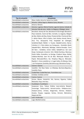 Ministerio de Fomento.
S. E. de Infraestructuras,
Transporte y Vivienda
PITVI
2012 – 2024
PITVI. II. Plan de Infraestructuras y Transporte II.239
Noviembre de 2013
II
Actuacionesymapas
4. ACCESIBILIDAD A ESTACIONES
Tipo de actuación Actuaciones
Accesibilidad a estaciones Álava: Llodio; Amurrio; Santa Cruz Llodio
Accesibilidad a estaciones Alicante: Callosa Segura; Albatera-Catra; Alicante
Accesibilidad a estaciones Almería: Almería
Accesibilidad a estaciones Asturias: Lugones; Mieres-Puente; Lugo de Llanera; Calzada de
Asturias; Pola de Lena ; Avilés; La Felguera; Villalegre; Sama
Accesibilidad a estaciones Barcelona: Arenys de mar; Barcelona-El Clot-Aragó; Barcelona-
Plaza Cataluña; Canet de Mar; Cornella; La Llagosta; Malgrat
de Mar; Molins del Rey; Ocata; Pineda de Mar; Premia de Mar;
S. Adrian Besos; Villa la Geltru; Sant Andreu Arenal; Barna-
Arco Triu; Aeropuerto Prat; Hospitalet de Llobregat;
Sardañola-Ripoll; Mollet- S. Fausto; Sabadell-centro; Barna-
S.Andres C; S. Feliu Llobre; Les Franqueses - Granollers Nord;
Sabadell-Nort.; Montmelo; Bellvitge; Vilafran.Penedes; Torre
del Baro ; Cardedeu; Llinars Valles; Sabadell-sur; San Juan
Despi; Cerdanyola Universit; Vich; Mollet-Sta.Rosa; Manresa;
Parets Valles; Granollers; La Garriga; S.Sadurni Noya; Gelida;
Caldetas-Montalt; Sant Pol de Mar; Montcada Reixach; El
Papiol; Moncada-Bifurc; Sta. Perpetua Mog.-es; Moncada-
Ripollet; S. Vicen.castellet-es; S. Cugat Valles; Els Monjos; Rubi
; Las Franquesas; Centellas; Barcelona-p.gr; Barcelona-França
Accesibilidad a estaciones Cáceres: Cáceres
Accesibilidad a estaciones Castellón: Vila Real; Nules- La Villavieja; Burriana-Alquerías.;
Castellón Plana
Accesibilidad a estaciones Ciudad Real: Ciudad Real-ave ; Puertollano-ave
Accesibilidad a estaciones Córdoba: Córdoba-central
Accesibilidad a estaciones Cuenca: Cuenca
Accesibilidad a estaciones Girona: Blanes; Hostalrich; Sils; Gerona; Figueras; Caldes
Malavella; Flaça; Port-bou
Accesibilidad a estaciones Guadalajara: Guadalajara
Accesibilidad a estaciones Guipúzcoa: Gros; Tolosa; Ordizia; Lezo-renteria; Beasain;
Zumarraga; Tolosa-centro; Hernani-centro; Villabona-cizur;
Andoain-centro; Urnieta; Ategorrieta; Herrera; Andoain;
Anoeta; Pasajes; Legazpia; Ventas; Hernani; Martutene;
Alegría de Oria
Accesibilidad a estaciones León: Ponferrada
Accesibilidad a estaciones Lugo: Monfort Lemos
 