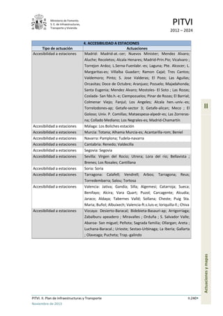 Ministerio de Fomento.
S. E. de Infraestructuras,
Transporte y Vivienda
PITVI
2012 – 2024
PITVI. II. Plan de Infraestructuras y Transporte II.240
Noviembre de 2013
II
Actuacionesymapas
4. ACCESIBILIDAD A ESTACIONES
Tipo de actuación Actuaciones
Accesibilidad a estaciones Madrid: Madrid-at.-cer; Nuevos Minister; Mendez Alvaro;
Aluche; Recoletos; Alcala Henares; Madrid-Prin.Pio; Vicalvaro ;
Torrejon Ardoz; L.Serna-Fuenlabr.-es; Laguna; Pte. Alcocer; L.
Margaritas-es; Villalba Guadarr; Ramon Cajal; Tres Cantos;
Valdemoro; Pinto; S. Jose Valderas; El Pozo; Las Aguilas;
Orcasitas; Doce de Octubre; Aranjuez; Pozuelo; Majadahonda;
Santa Eugenia; Mendez Alvaro; Mostoles- El Soto ; Las Rozas;
Coslada- San fdo.h.-e; Ciempozuelos; Pinar de Rozas; El Barrial;
Colmenar Viejo; Fanjul; Los Angeles; Alcala hen.-univ.-es;
Torrelodones-ap; Getafe-sector 3; Getafe-alican; Meco ; El
Goloso; Univ. P. Comillas; Mataespesa-alpedr-es; Las Zorreras-
na; Collado Mediano; Los Negrales-es; Madrid-Chamartín
Accesibilidad a estaciones Málaga: Los Boliches estación
Accesibilidad a estaciones Murcia: Totana; Alhama Murcia-es; Acantarilla-rom; Beniel
Accesibilidad a estaciones Navarra: Pamplona; Tudela-navarra
Accesibilidad a estaciones Cantabria: Renedo; Valdecilla
Accesibilidad a estaciones Segovia: Segovia
Accesibilidad a estaciones Sevilla: Virgen del Rocio; Utrera; Lora del rio; Bellavista ;
Brenes; Los Rosales; Cantillana
Accesibilidad a estaciones Soria: Soria
Accesibilidad a estaciones Tarragona: Calafell; Vendrell; Arbos; Tarragona; Reus;
Torredembarra; Salou; Tortosa
Accesibilidad a estaciones Valencia: Jativa; Gandía; Silla; Algemesi; Catarroja; Sueca;
Benifayo; Alcira; Vara Quart; Puzol; Carcagente; Alcudia;
Jaraco; Aldaya; Tabernes Valld; Sollana; Cheste; Puig Sta.
Maria; Buñol; Albuixech; Valencia-ft.s.luis-e; loriquilla-ll.; Chiva
Accesibilidad a estaciones Vizcaya: Desierto-Baracal; Bidebieta-Basauri-ap; Arrigorriaga;
Zabalburu apeadero ; Miravalles ; Orduña ; S. Salvador Valle;
Abaroa- San miguel; Peñota; Sagrada familia; Ollargan; Areta ;
Luchana-Baracal.; Urioste; Sestao-Urbinaga; La Iberia; Gallarta
; Olaveaga; Pucheta; Trap.-galindo
 