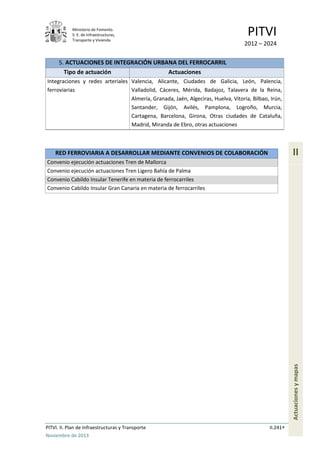 Ministerio de Fomento.
S. E. de Infraestructuras,
Transporte y Vivienda
PITVI
2012 – 2024
PITVI. II. Plan de Infraestructuras y Transporte II.241
Noviembre de 2013
II
Actuacionesymapas
5. ACTUACIONES DE INTEGRACIÓN URBANA DEL FERROCARRIL
Tipo de actuación Actuaciones
Integraciones y redes arteriales
ferroviarias
Valencia, Alicante, Ciudades de Galicia, León, Palencia,
Valladolid, Cáceres, Mérida, Badajoz, Talavera de la Reina,
Almería, Granada, Jaén, Algeciras, Huelva, Vitoria, Bilbao, Irún,
Santander, Gijón, Avilés, Pamplona, Logroño, Murcia,
Cartagena, Barcelona, Girona, Otras ciudades de Cataluña,
Madrid, Miranda de Ebro, otras actuaciones
RED FERROVIARIA A DESARROLLAR MEDIANTE CONVENIOS DE COLABORACIÓN
Convenio ejecución actuaciones Tren de Mallorca
Convenio ejecución actuaciones Tren Ligero Bahía de Palma
Convenio Cabildo Insular Tenerife en materia de ferrocarriles
Convenio Cabildo Insular Gran Canaria en materia de ferrocarriles
 