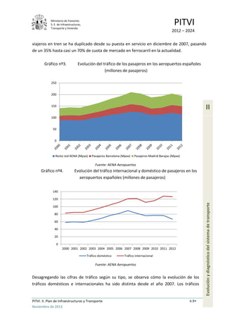 Ministerio de Fomento.
S. E. de Infraestructuras,
Transporte y Vivienda
PITVI
2012 – 2024
PITVI. II. Plan de Infraestructuras y Transporte II.9
Noviembre de 2013
II
Evoluciónydiagnósticodelsistemadetransporte
viajeros en tren se ha duplicado desde su puesta en servicio en diciembre de 2007, pasando
de un 35% hasta casi un 70% de cuota de mercado en ferrocarril en la actualidad.
Gráfico nº3. Evolución del tráfico de los pasajeros en los aeropuertos españoles
(millones de pasajeros)
Fuente: AENA Aeropuertos
Gráfico nº4. Evolución del tráfico internacional y doméstico de pasajeros en los
aeropuertos españoles (millones de pasajeros)
Fuente: AENA Aeropuertos
Desagregando las cifras de tráfico según su tipo, se observa cómo la evolución de los
tráficos domésticos e internacionales ha sido distinta desde el año 2007. Los tráficos
0
50
100
150
200
250
Resto red AENA (Mpax) Pasajeros Barcelona (Mpax) Pasajeros Madrid Barajas (Mpax)
0
20
40
60
80
100
120
140
2000 2001 2002 2003 2004 2005 2006 2007 2008 2009 2010 2011 2012
Tráfico doméstico Tráfico internacional
 