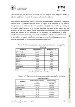 Ministerio de Fomento.
S. E. de Infraestructuras,
Transporte y Vivienda
PITVI
2012 – 2024
PITVI. II. Plan de Infraestructuras y Transporte II.11
Noviembre de 2013
II
Evoluciónydiagnósticodelsistemadetransporte
suponer cerca del 58%, habiendo desplazado casi por completo a las compañías charter, y
reducido notablemente la cuota de mercado de las aerolíneas de red.
La circunstancia anterior tiene implicaciones importantes de cara a la planificación y la gestión
aeroportuarias. Así, y además de que el modelo de negocio de las compañías de bajo coste es
más proclive a la utilización de infraestructuras aeroportuarias simples y baratas, la
connotación más importante es la elevada volatilidad operativa, lo cual supone que las
aerolíneas de bajo coste pueden realizar importantes reajustes de los mercados en los que
operan en función de la evolución de la coyuntura, la competencia, u otras
consideraciones tácticas. Por ello, la inherente contradicción entre los marcos temporales
de los modelos de negocio prevalentes de aeropuertos y aerolíneas (largo plazo vs. corto
plazo) se ve agudizada en el caso de las compañías de bajo coste.
Tabla nº3. Número de operaciones en los principales aeropuertos españoles.
Año 2012
Aeropuerto Operaciones 2012 Variación 2011-12
Madrid-Barajas 373.192 -13,09%
Barcelona-el Prat 290.004 -4,31%
Palma de Mallorca 173.966 -3,43%
Málaga-Costa del sol 102.162 -4,87%
Gran Canaria 100.393 -9,78%
Alicante 62.469 -17,34%
Valencia 59.828 -15,01%
Ibiza 57.738 -6,52%
Tenerife sur 56.210 -3,24%
Tenerife Norte 55.789 -10,89%
Resto 593.115 -12,85%
Total 1.924.866 -10%
Fuente: Dirección General de Aviación Civil
Tabla nº4. Tráfico comercial en los aeropuertos de mayor tráfico doméstico.
Pasajeros. Año 2012
Aeropuerto
Tráfico comercial doméstico
2012
Tráfico comercial
Internacional 2012
Madrid-Barajas 14.482.609 30.616.879
Barcelona-el Prat 11.450.945 23.639.877
Palma de Mallorca 5.602.521 17.049.258
Gran Canaria 3.969.784 5.721.115
Tenerife Norte 3.666.827 47.691
Sevilla 2.830.298 1.444.068
Bilbao 2.729.561 1.433.050
Málaga-costa del sol 2.409.273 10.122.183
 