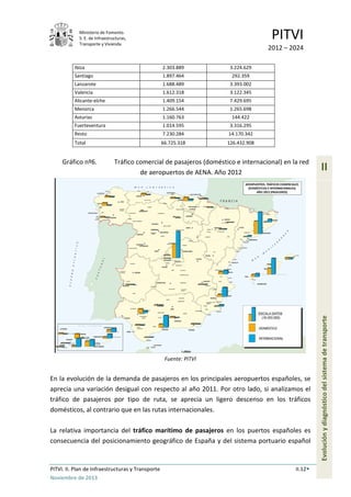 Ministerio de Fomento.
S. E. de Infraestructuras,
Transporte y Vivienda
PITVI
2012 – 2024
PITVI. II. Plan de Infraestructuras y Transporte II.12
Noviembre de 2013
II
Evoluciónydiagnósticodelsistemadetransporte
Ibiza 2.303.889 3.224.629
Santiago 1.897.464 292.359
Lanzarote 1.688.489 3.393.002
Valencia 1.612.318 3.122.345
Alicante-elche 1.409.154 7.429.695
Menorca 1.266.544 1.265.698
Asturias 1.160.763 144.422
Fuerteventura 1.014.595 3.316.295
Resto 7.230.284 14.170.342
Total 66.725.318 126.432.908
Gráfico nº6. Tráfico comercial de pasajeros (doméstico e internacional) en la red
de aeropuertos de AENA. Año 2012
Fuente: PITVI
En la evolución de la demanda de pasajeros en los principales aeropuertos españoles, se
aprecia una variación desigual con respecto al año 2011. Por otro lado, si analizamos el
tráfico de pasajeros por tipo de ruta, se aprecia un ligero descenso en los tráficos
domésticos, al contrario que en las rutas internacionales.
La relativa importancia del tráfico marítimo de pasajeros en los puertos españoles es
consecuencia del posicionamiento geográfico de España y del sistema portuario español
 