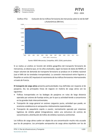 Ministerio de Fomento.
S. E. de Infraestructuras,
Transporte y Vivienda
PITVI
2012 – 2024
PITVI. II. Plan de Infraestructuras y Transporte II.20
Noviembre de 2013
II
Evoluciónydiagnósticodelsistemadetransporte
Gráfico nº12. Evolución de los tráficos ferroviarios de mercancías sobre la red de Adif
y Autonómicas (Mt-km).
Fuente: RENFE-Mercancías, Compañías, ADIF, CCAA y particulares
Si se realiza un análisis en función del ámbito geográfico del transporte ferroviario de
mercancías, se observa que, en los años analizados, según las bases de datos de RENFE, el
mayor volumen de demanda de transporte ferroviario se produce en el ámbito nacional
(casi el 84% de las toneladas transportadas). La conexión internacional entre Figueres y
Perpiñán en ancho UIC impulsará el crecimiento de los tráficos ferroviarios internacionales
a través de Francia.
El transporte de carga aérea presenta particularidades muy definidas con respecto al de
pasajeros. Así, las principales líneas de negocio en materia de carga aérea son las
siguientes:
• Tráficos transportados en las bodegas de pasajeros en rutas de larga distancia
operados por aviones de fuselaje ancho, por lo que su actividad tiende a concentrarse
en los grandes hubs intercontinentales.
• Transporte de carga general en aviones cargueros puros, actividad que puede, en
ocasiones establecerse en aeropuertos relativamente especializados.
• Transporte de paquetería exprés o courier, normalmente operado por empresas
logísticas de ámbito global (integradores), sobre una estructura de centros de
concentración y distribución de tráfico de ámbitos nacional y continental.
Los tráficos de carga aérea suelen ser objeto de una concentración mucho más acusada
que los de pasajeros. Los principales aeropuertos de carga aérea españoles son los de
0
2.000
4.000
6.000
8.000
10.000
12.000
14.000
2000 2001 2002 2003 2004 2005 2006 2007 2008 2009 2010 2011 2012
ADIF FEVE Autonómicas
 