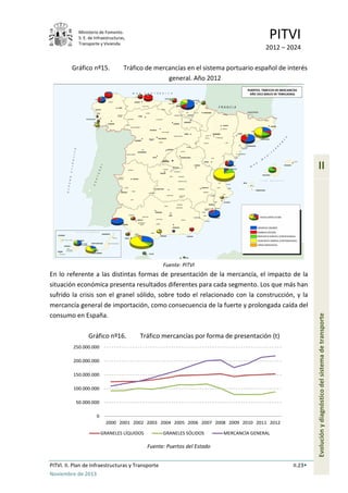 Ministerio de Fomento.
S. E. de Infraestructuras,
Transporte y Vivienda
PITVI
2012 – 2024
PITVI. II. Plan de Infraestructuras y Transporte II.23
Noviembre de 2013
II
Evoluciónydiagnósticodelsistemadetransporte
Gráfico nº15. Tráfico de mercancías en el sistema portuario español de interés
general. Año 2012
Fuente: PITVI
En lo referente a las distintas formas de presentación de la mercancía, el impacto de la
situación económica presenta resultados diferentes para cada segmento. Los que más han
sufrido la crisis son el granel sólido, sobre todo el relacionado con la construcción, y la
mercancía general de importación, como consecuencia de la fuerte y prolongada caída del
consumo en España.
Gráfico nº16. Tráfico mercancías por forma de presentación (t)
Fuente: Puertos del Estado
0
50.000.000
100.000.000
150.000.000
200.000.000
250.000.000
2000 2001 2002 2003 2004 2005 2006 2007 2008 2009 2010 2011 2012
GRANELES LÍQUIDOS GRANELES SÓLIDOS MERCANCÍA GENERAL
 