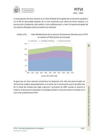 Ministerio de Fomento.
S. E. de Infraestructuras,
Transporte y Vivienda
PITVI
2012 – 2024
PITVI. II. Plan de Infraestructuras y Transporte II.43
Noviembre de 2013
II
Evoluciónydiagnósticodelsistemadetransporte
La participación de estos sectores en el Valor Añadido Bruto global de la economía española y
en el PIB ha descendido después de la crisis económica que afecta de forma especial a la
construcción (residencial, obra pública y otras edificaciones), si bien la importancia global de
los sectores afectados continúa siendo muy relevante.
Gráfico nº21. Valor Añadido Bruto de los sectores directamente afectados por el PITVI
en relación al PIB (A precios de mercado)
Fuente: INE: CNTR y CNE
Al igual que en otros sectores económicos los descensos han sido más pronunciados en
términos de empleo, destacadamente en el sector de la construcción que ha perdido más
de la mitad del empleo que llegó a generar a principios de 2007 cuando se alcanzó el
máximo. El descenso ha afectado sin embargo también al resto de sectores incluidos en el
marco de la planificación PITVI
0%
5%
10%
15%
20%
25%
2000 2001 2002 2003 2004 2005 2006 2007 2008 2009 2010
Construcción Actividades inmobiliarias Sectoresde transporte
 