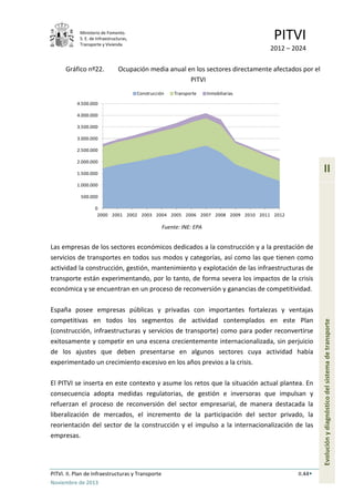 Ministerio de Fomento.
S. E. de Infraestructuras,
Transporte y Vivienda
PITVI
2012 – 2024
PITVI. II. Plan de Infraestructuras y Transporte II.44
Noviembre de 2013
II
Evoluciónydiagnósticodelsistemadetransporte
Gráfico nº22. Ocupación media anual en los sectores directamente afectados por el
PITVI
Fuente: INE: EPA
Las empresas de los sectores económicos dedicados a la construcción y a la prestación de
servicios de transportes en todos sus modos y categorías, así como las que tienen como
actividad la construcción, gestión, mantenimiento y explotación de las infraestructuras de
transporte están experimentando, por lo tanto, de forma severa los impactos de la crisis
económica y se encuentran en un proceso de reconversión y ganancias de competitividad.
España posee empresas públicas y privadas con importantes fortalezas y ventajas
competitivas en todos los segmentos de actividad contemplados en este Plan
(construcción, infraestructuras y servicios de transporte) como para poder reconvertirse
exitosamente y competir en una escena crecientemente internacionalizada, sin perjuicio
de los ajustes que deben presentarse en algunos sectores cuya actividad había
experimentado un crecimiento excesivo en los años previos a la crisis.
El PITVI se inserta en este contexto y asume los retos que la situación actual plantea. En
consecuencia adopta medidas regulatorias, de gestión e inversoras que impulsan y
refuerzan el proceso de reconversión del sector empresarial, de manera destacada la
liberalización de mercados, el incremento de la participación del sector privado, la
reorientación del sector de la construcción y el impulso a la internacionalización de las
empresas.
0
500.000
1.000.000
1.500.000
2.000.000
2.500.000
3.000.000
3.500.000
4.000.000
4.500.000
2000 2001 2002 2003 2004 2005 2006 2007 2008 2009 2010 2011 2012
Construcción Transporte Inmobiliarias
 