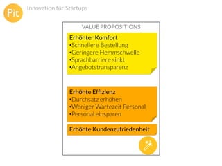 Innovation für Startups
VALUE PROPOSITIONS

Erhöhter Komfort
•Schnellere Bestellung
•Geringere Hemmschwelle
•Sprachbarriere sinkt
•Angebotstransparenz

Erhöhte Effizienz
•Durchsatz erhöhen
•Weniger Wartezeit Personal
•Personal einsparen

Erhöhte Kundenzufriedenheit

 