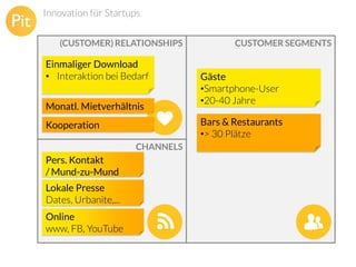Innovation für Startups
(CUSTOMER) RELATIONSHIPS

Einmaliger Download
• Interaktion bei Bedarf
Monatl. Mietverhältnis

CHANNELS

Lokale Presse
Dates, Urbanite,...
Online
www, FB, YouTube

Gäste
•Smartphone-User
•20-40 Jahre
Bars & Restaurants
•> 30 Plätze

Kooperation
Pers. Kontakt
/ Mund-zu-Mund

CUSTOMER SEGMENTS

 