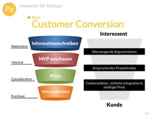 Innovation für Startups
Bars

Customer Conversion

10

 