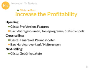 Innovation für Startups
Gäste

Bars

Increase the Profitability
Upselling:
Gäste: Pro Version, Features
Bar: Vertragsvolumen, Treueprogramm, Statistik-Tools
Cross-selling:
Gäste: Fanartikel, Paumbshooter
Bar: Hardwareverkauf / Halterungen
Next-selling:
Gäste: Getränkepakete

11

 