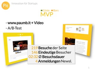 Innovation für Startups
Gäste

MVP

Bars

- www.paumb.it + Video
- A/B-Test

219 Besuche der Seite
146 Eindeutige Besucher
02:32 Ø Besuchsdauer
4 Anmeldungen Newsl.
5

 