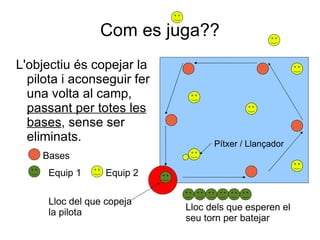 Com es juga??
L'objectiu és copejar la
  pilota i aconseguir fer
  una volta al camp,
  passant per totes les
  bases, sense ser
  eliminats.                       Pítxer / Llançador
     Bases
      Equip 1      Equip 2

      Lloc del que copeja
                             Lloc dels que esperen el
      la pilota
                             seu torn per batejar
 