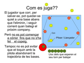 Com es juga??
El jugador que corr, per
  salvar-se, pot quedar-se
  quiet a una base abans
  que l'eliminin, i seguir
  corrent quan bategi el
  pròxim company.
                                Con
Però no es pot començar
 a córrer fins que no s'ha            Pítxer / Llançador
 fet el copeig.
Tampoc no es pot evitar
  que et toquin amb la
  pilota abandonant la        Lloc dels que esperen el
  trajectòria de les bases.   seu torn per batejar
 