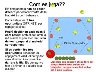 Com es juga??
Els batejadors s'han de posar
d'acord per establir l'ordre de la
fila, així és com batejaran.
Cada batejador té tres
oportunitats (STRIKES) per
copejar la pilota.
Podrà decidir en cada ocasió
com bateja: amb el bat, amb la
mà o amb el peu. Per tant, s'ha             Con
de tenir preparat el material
                                                  Pítxer / Llançador
corresponent.
Si es perden les tres
oportunitats sense fer un
copejament vàlid, el batejador
serà eliminat, i es posarà a
darrere la fila. Els companys        Lloc dels que esperen el seu torn per
                                     batejar.Han d'estar enfora del
han d'animar-lo o ajudar-lo a        batejador, perquè no els feri amb el
millorar.                            bat o amb la pilota.
 