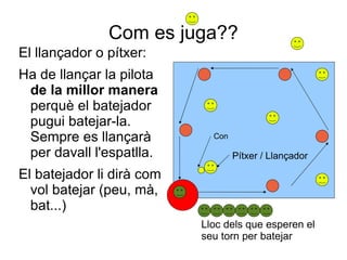 Com es juga??
El llançador o pítxer:
Ha de llançar la pilota
 de la millor manera
 perquè el batejador
 pugui batejar-la.
 Sempre es llançarà          Con

 per davall l'espatlla.            Pítxer / Llançador

El batejador li dirà com
  vol batejar (peu, mà,
  bat...)
                           Lloc dels que esperen el
                           seu torn per batejar
 