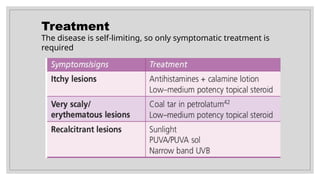 Treatment
The disease is self-limiting, so only symptomatic treatment is
required
 