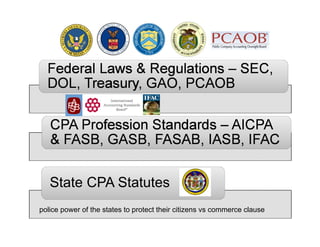 An example of “us” - The 120/150
     Hour CPA Exam Bill (HB 1137)

Changes the requirements to sit
for the CPA exam to al...