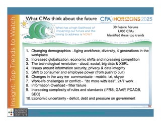 What CPAs think about the future	

                                                               30 Future Forums	

                                                                   1,000 CPAs	

                                                           Identiﬁed these top trends	





      http://www.bizlearning.net/live/i2afutureforums	

 