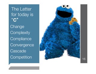 The Letter
for today is
 C
Change
Complexity
Compliance
Convergence
Cascade
Competition
   16
 