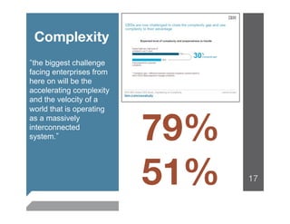 Complexity
 the biggest challenge
facing enterprises from
here on will be the
accelerating complexity
and the velocity of a



                          79%
world that is operating
as a massively
interconnected
system.




                          51%
   17
 