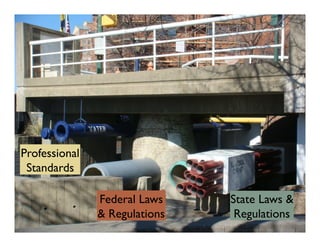 Professional	

 Standards	


                  Federal Laws	

    State Laws & 	

                  & Regulations	

    Regulations	

 