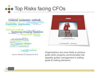 Top Risks facing CFOs




                                       Organizations are more likely to achieve
Source: Deloitte CFO Signals 2Q 2012   goals when properly communicated risk
                                       appetite guides management in setting
                                       goals & making decisions



                                                                                  21
 