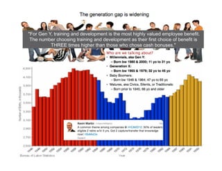 "For Gen Y, training and development is the most highly valued employee benefit.
 The number choosing training and development as their first choice of benefit is
          THREE times higher than those who chose cash bonuses."
 