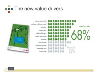 The new value drivers




                        47
 