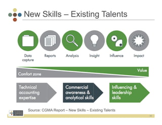 New Skills – Existing Talents




 Source: CGMA Report – New Skills – Existing Talents
                                                       48
 